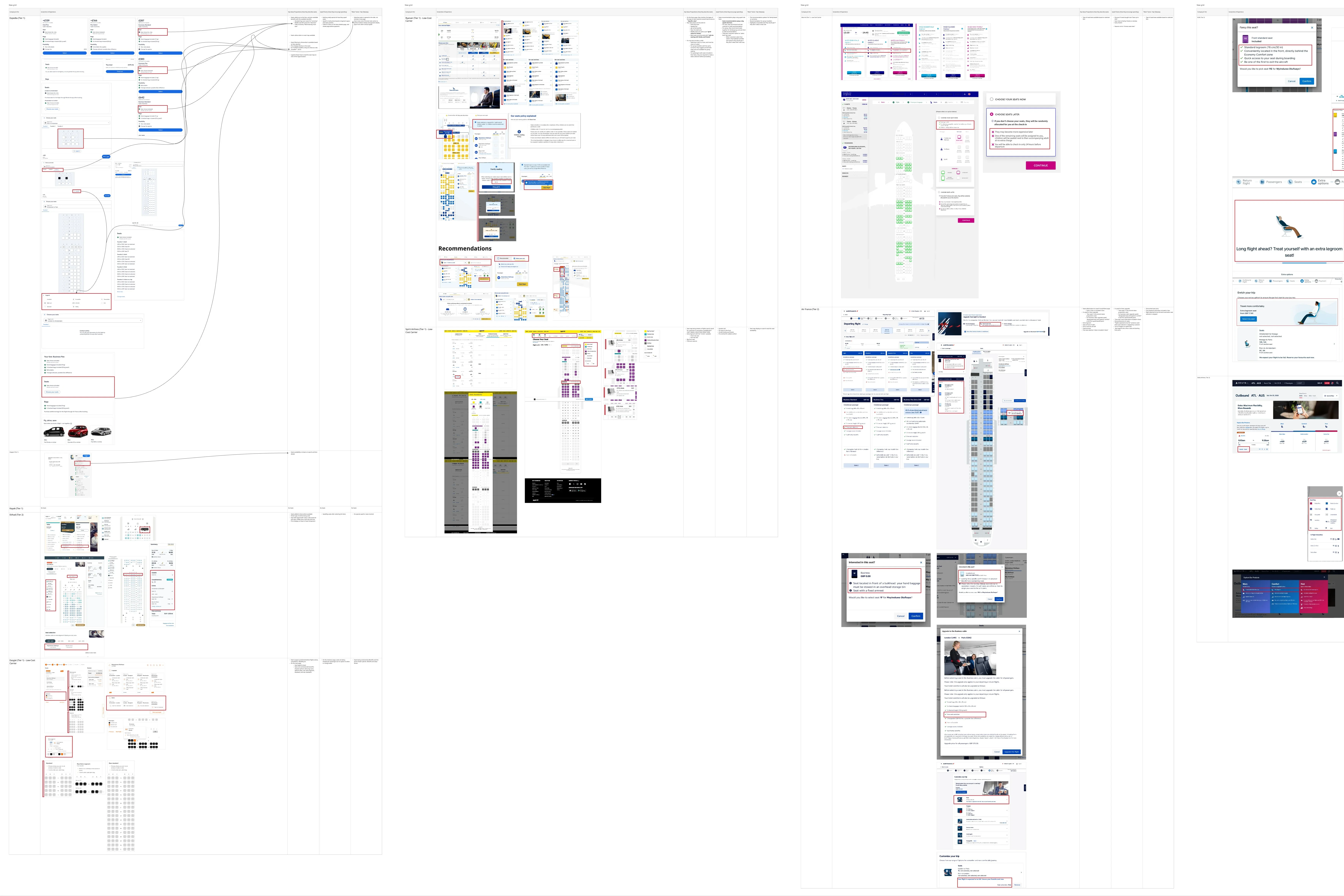 The full Tiers of Inspiration board export. A wide grid of competitor seat-selection experiences across three tiers: Tier 1 (direct competitors like Expedia, Ryanair, Etihad, EasyJet, Jet2 with annotated fare panels, seat maps, and upsell flows); Tier 2 (adjacent industries with comparable booking flows); Tier 3 (out-of-industry lookalikes including Tesla, Ticketmaster, Trainline). Each row is annotated with pink callouts highlighting key value propositions, upsell tactics, and the 'wow factor' takeaway.